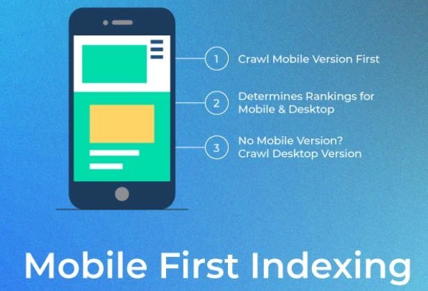Mobile First indexing