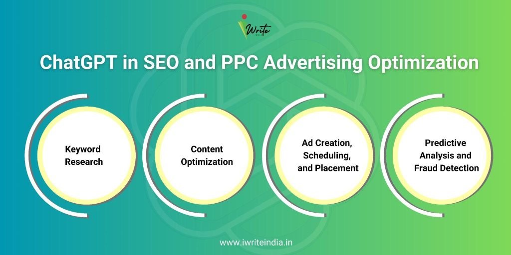 SEO and PPC Advertising Optimization