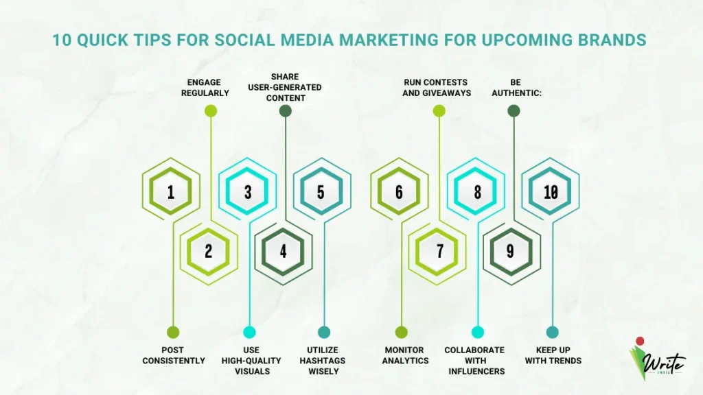 10 Tips for Social media marketing