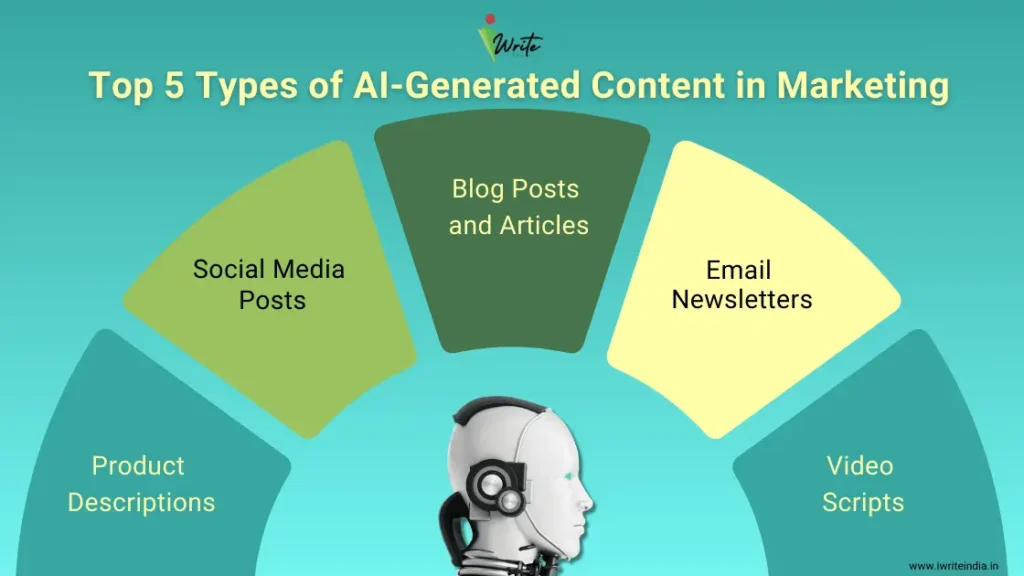 Top 5 Types of AI-Generated Content