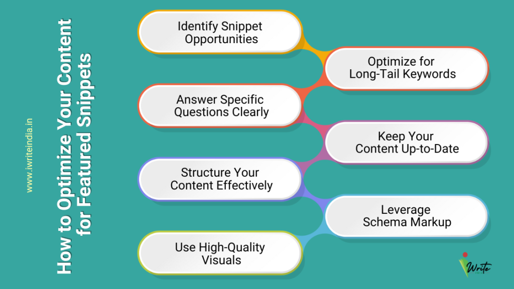 How to Optimize Your Content for Featured Snippets