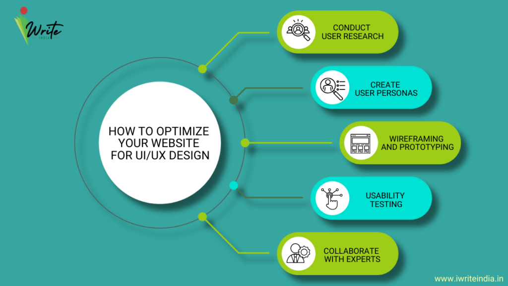 How to Optimize Your Website for UI_UX Design