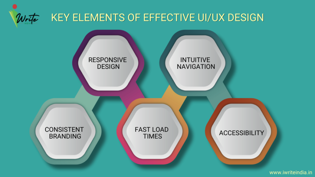 Key Elements of Effective UI_UX Design