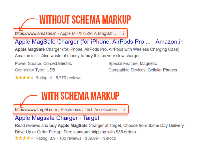 Example of Schema Markup