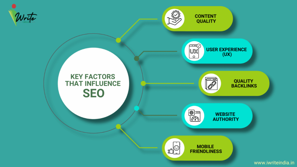 5 Key Factors That Influence SEO