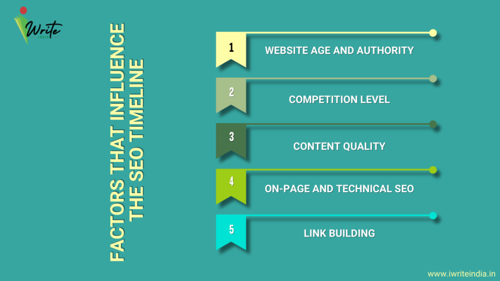 SEO Timeline influence factors