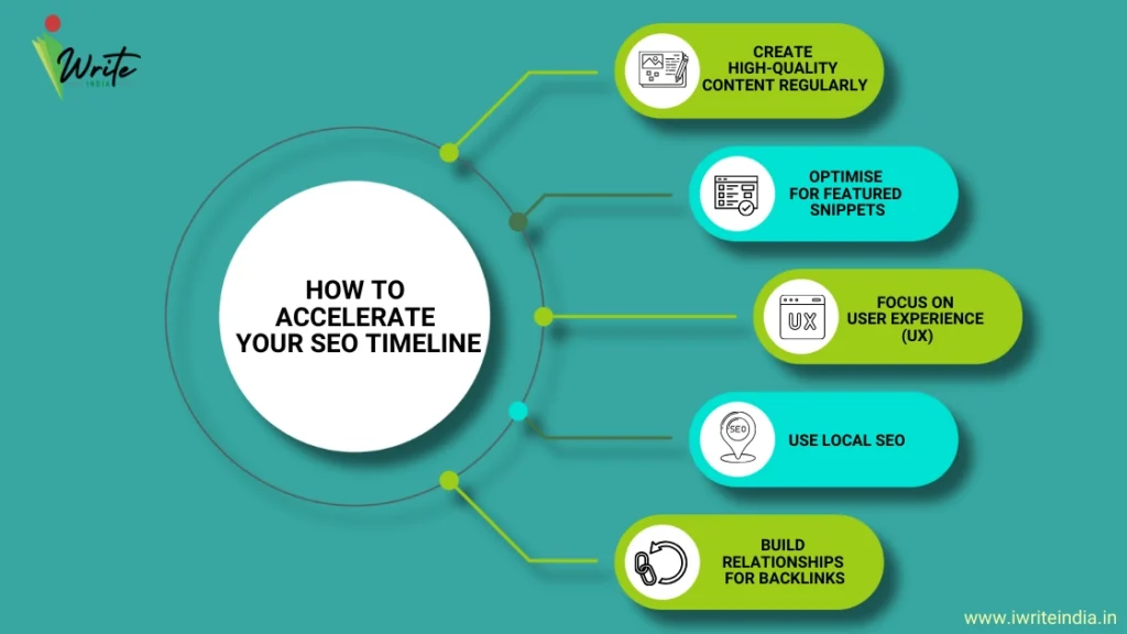 How to Accelerate Your SEO Timeline