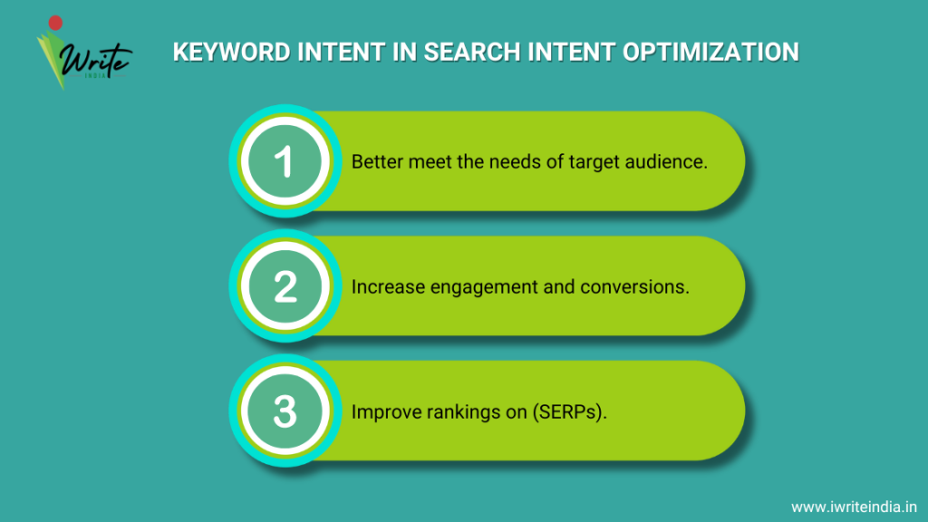 Keyword Intent in Search Intent Optimization