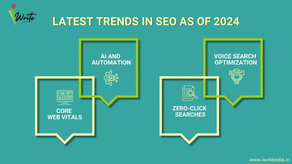 Latest SEO Trends in 2024