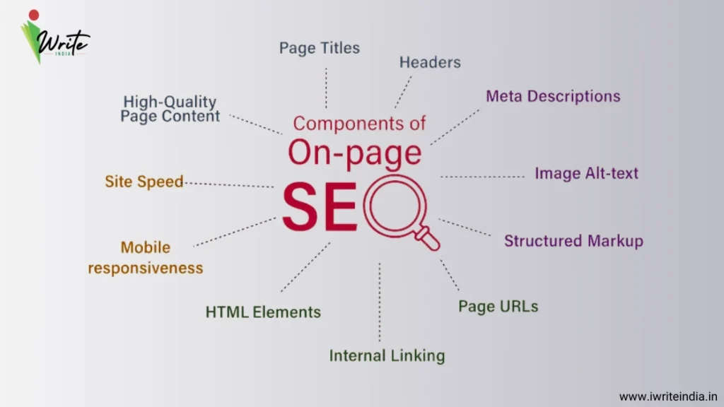 On-Page Optimization and Technical SEO