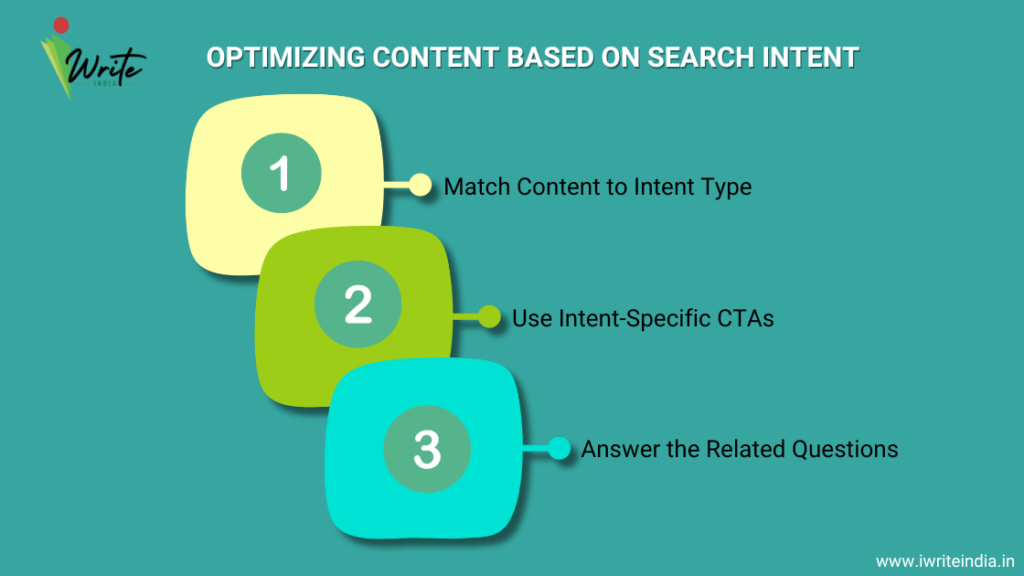 Optimizing Content based on search intent