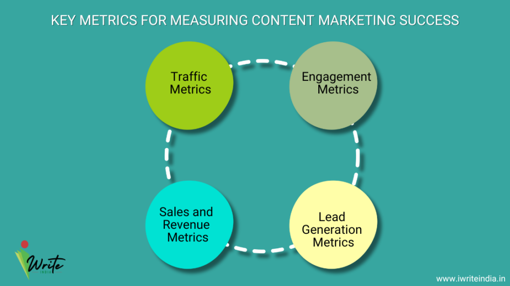 Key Metrics for Measuring Content Marketing Success