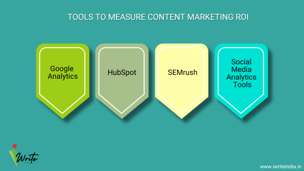 Tools to measure content marketing ROI