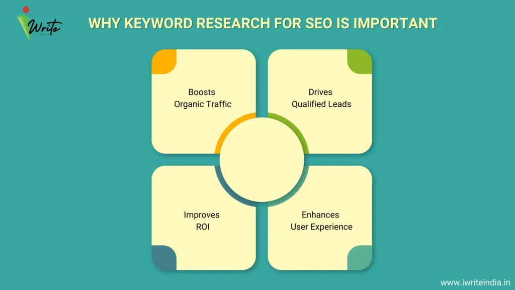 keyword research for seo