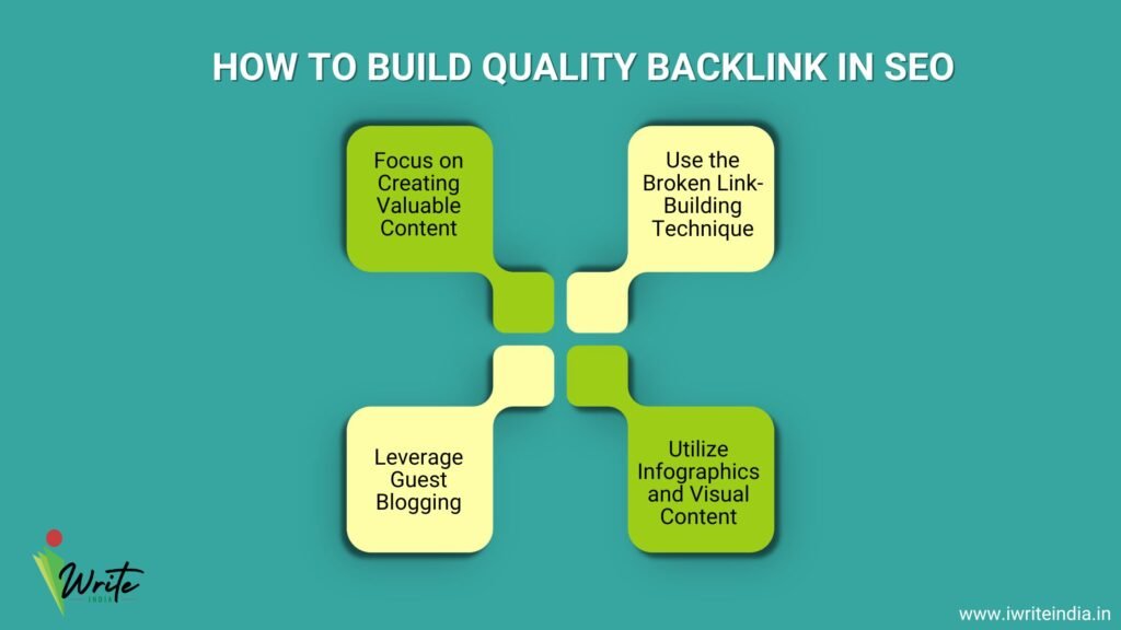 How to build quality backlinks