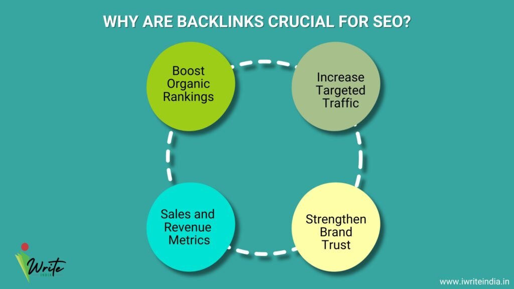 Why Backlinks are important