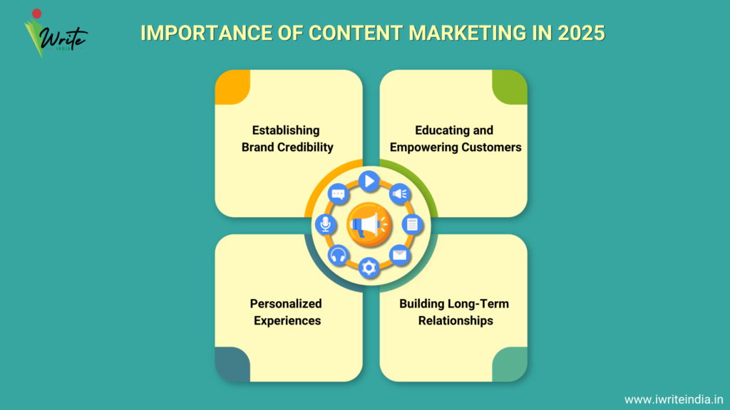 Importance of Content Marketing