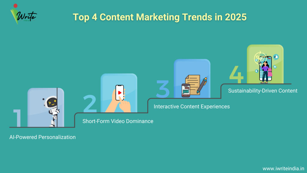 4 Content Marketing Trends in 2025