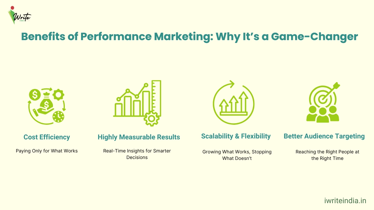 Benefits of Performance Marketing