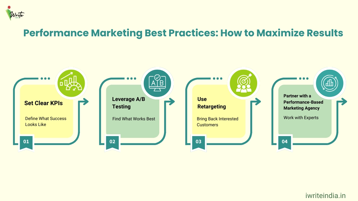 Performance Marketing Best Practices