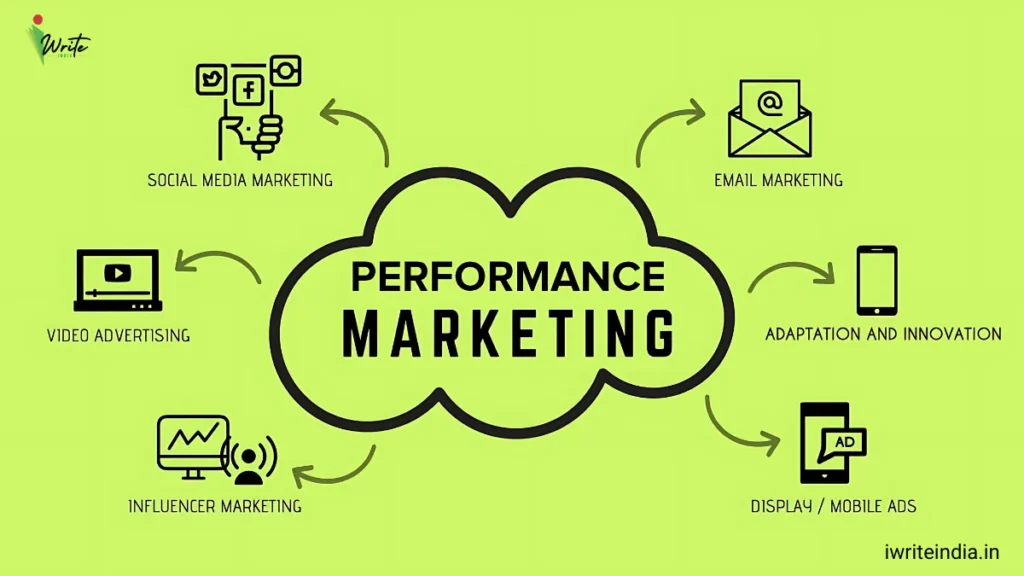 What is Performance Marketing?